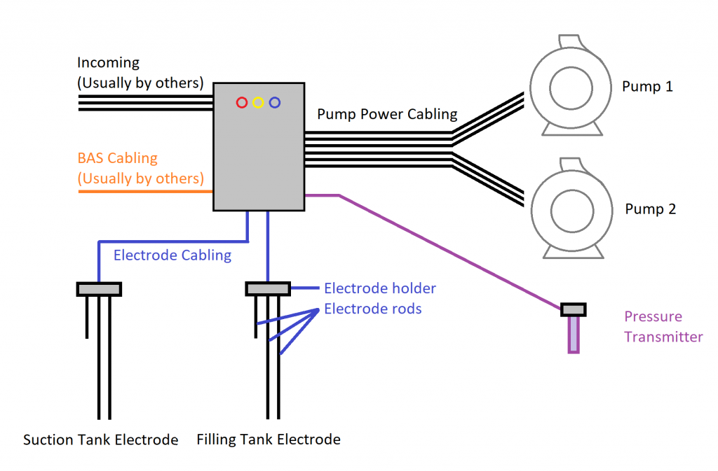Booster Pump Malaysia Typical Cabling