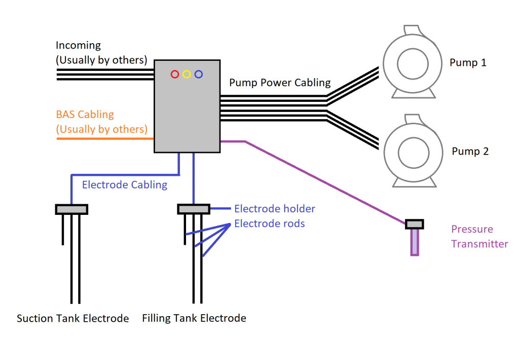 Booster Pump Malaysia System & Solutions - Emax Control  