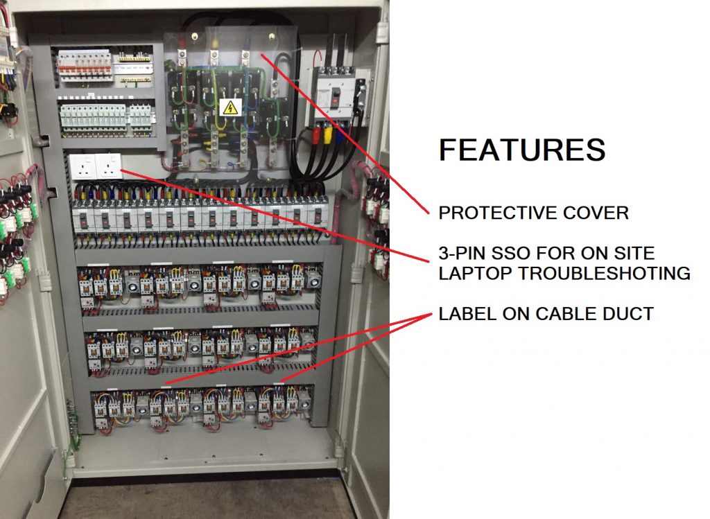 Control Panel Malaysia